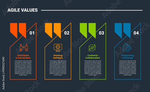 Agile values core infographic dark outline for slide presentation with vertical banners sections with 4 point list