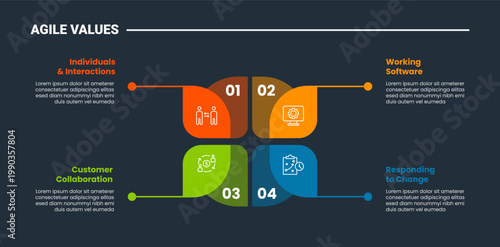 Agile values core infographic dark outline for slide presentation with quadrant section central with line pointer with 4 point list