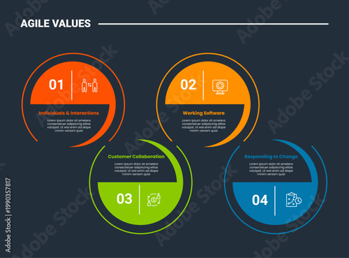 Agile values core infographic dark outline for slide presentation with circle ring sharp swirl with 4 point list