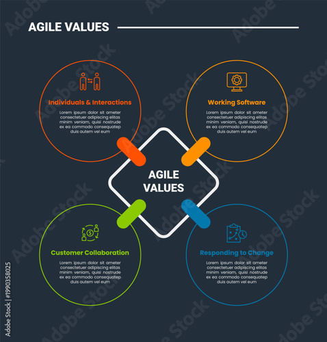 Agile values core infographic dark outline for slide presentation with diamond central with circle connection with 4 point list