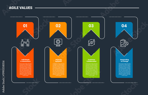 Agile values core infographic dark outline for slide presentation with vertical ribbon standing with 4 point list vector