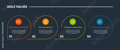Agile values core infographic dark outline for slide presentation with curves open circle on horizontal direction with 4 point list