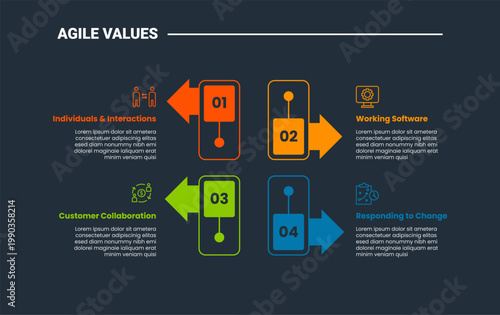 Agile values core infographic dark outline for slide presentation with rectangle block with arrow pointer with 4 point list
