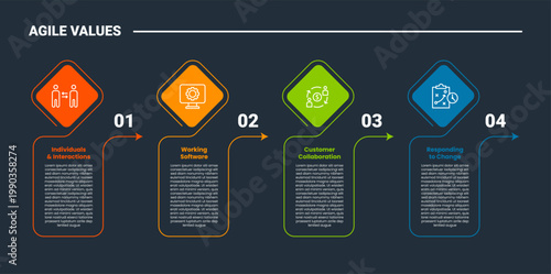 Agile values core infographic dark outline for slide presentation with diamond with arrow pointer direction with 4 point list