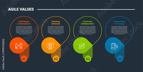 Agile values core infographic dark outline for slide presentation with vertical circle block section with shadow with 4 point list