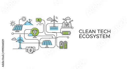 Clean tech ecosystem infographic with renewable energy icons.