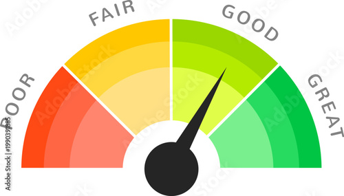 Rating and feedback gauge meter scale for customer satisfaction survey and performance evaluation. Colorful speedometer indicator vector illustration.