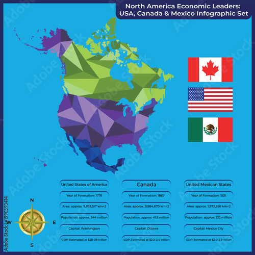 North America economic leaders infographic set: USA, Canada and Mexico polygonal maps with national flags and GDP data.