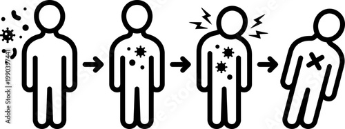 Stages of infection icon. Bacteria or virus entering man body, symptoms, and disease progression. Health and medical concept vector illustration