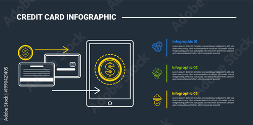 Credit card infographic process diagram with digital data transfer concept on left with vertical list information with dark background bright outline style 3 points