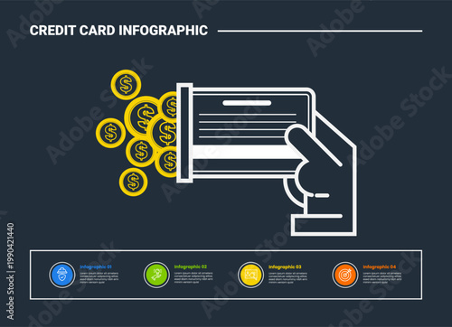 Credit card infographic process diagram with hand holding card with money flow with bottom area horizontal description point with dark background bright outline style 4 points