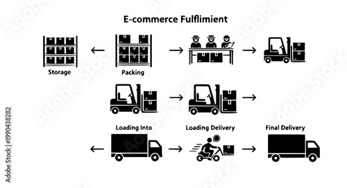 E-commerce fulfillment process vector infographic showing storage packing loading delivery and final shipping stages with forklift truck and courier icons