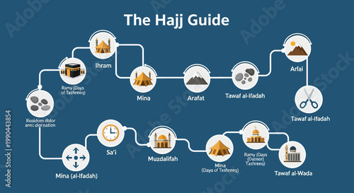 The Hajj Pilgrimage A Step-by-Step Islamic Journey