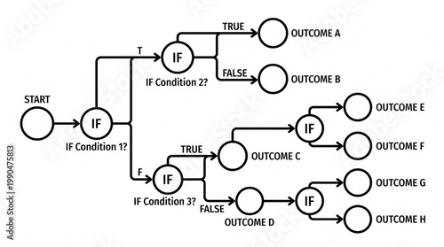 Billede på lærred detailed vector flowchart with branching logic tree
