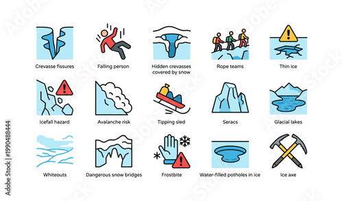 Glacier hazard icons showing mountain safety risks