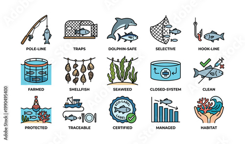 Fishing method icons with sustainability symbols on white