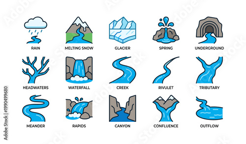 Water flow and river source icons arranged on white background