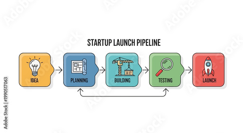 Startup launch pipeline, business planning, development process, vector icons