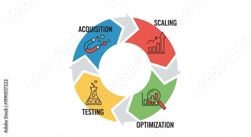 Business process cycle, marketing strategy icons, optimization workflow, vector