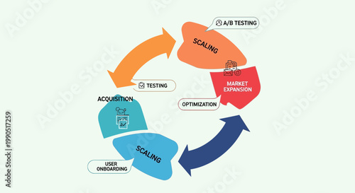 Business process cycle, marketing strategy, optimization workflow, vector diagram