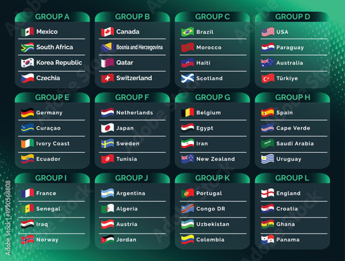 2026 World Football Tournament Group Stage Draw Infographic with National Teams Flags and Complete Soccer World Cup Groups Table Template