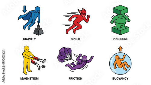 Physics Principles Vector Icons: Gravity, Speed, Pressure, Magnetism, Friction, Buoyancy