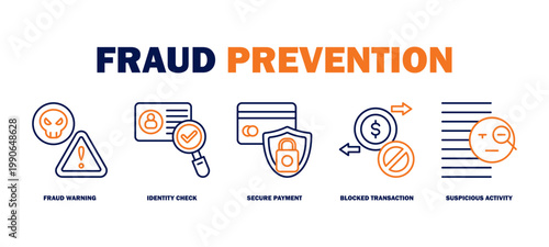 fraud prevention banner web icon vector illustration featuring icons of fraud warning, identity check, secure payment, blocked transaction, suspicious activity.