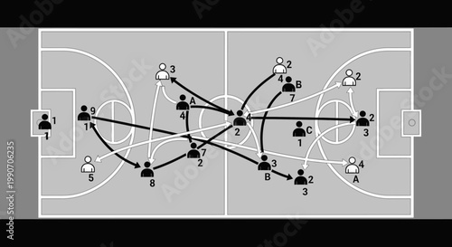 Basketball court diagram showing offensive plays and player movements for training and strategy development, top-down view.