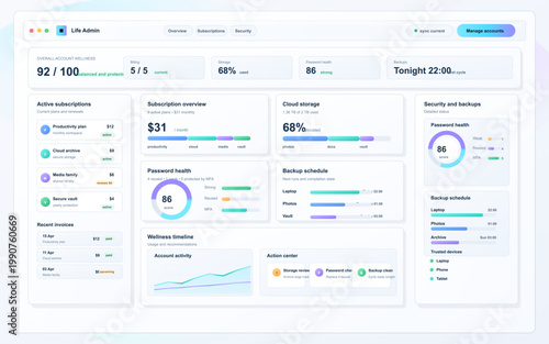 Light account wellness dashboard interface with subscription panels, cloud storage metrics, password health score, backup schedule, and billing cards