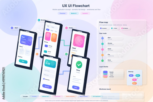 UX UI flowchart with isometric smartphone screens, connected app journey steps, payment layout, and pastel sitemap panel on light background