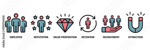 Employer branding icons for human resources recruitment and retention