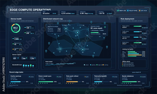 Edge compute operations dashboard with distributed network map, device health metrics, rule deployment status and live edge task panels.
