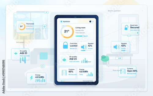 Smart home tablet dashboard interface for apartment control with thermostat, smart lock, air quality, speaker, curtains and energy cards.
