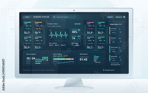 Light desktop monitor displaying dark nursing station dashboard interface with patient vitals, room status, urgent tasks and staff response panels