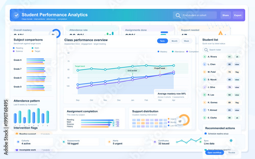 Light student performance analytics dashboard interface with class trends, attendance tracking, mastery charts and intervention panels.