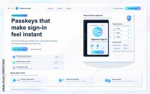 Bilde på lerret Passkey access dashboard interface with secure device approval, trusted devices, biometric sign-in flow, and passwordless login panels