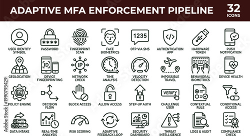 Adaptive multifactor authentication enforcement pipeline outline icon set cybersecurity identity verification workflow vector for secure access management interfaces