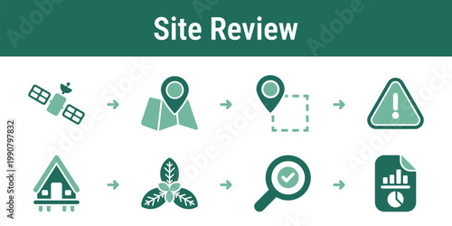 Practical process for screening locations checking alerts reviewing habitats and documenting site level biodiversity risks Useful for supply chain reviews and risk dashboards