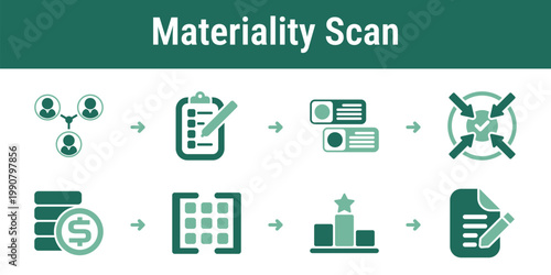 Step by step sequence for collecting stakeholder input ranking topics and building a materiality matrix Suitable for assessment tools workshops reporting systems and consulting decks