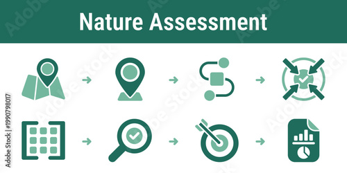 Logical path for mapping sites identifying dependencies evaluating impacts and preparing biodiversity reports Useful for TNFD style dashboards consulting reviews and ESG portals