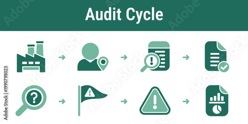 Practical sequence for site visits document review issue tracking and supplier audit reporting Useful for ESG assurance procurement controls and corrective action planning