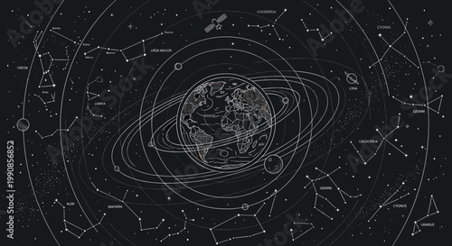 Earth centered solar system.