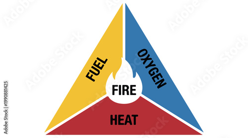 Fire_triangle_diagram_202604191814