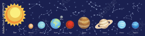 Planets of the solar system, stars and constellations in the dark sky. Astronomical map. Vector illustration.