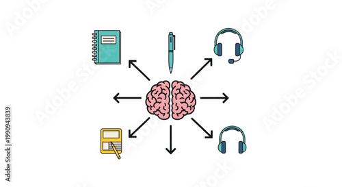 Brain, learning, education icons, vector set, knowledge symbols, study elements