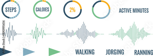 Fitness tracking dashboard elements with steps, calories, active minutes and activity waveforms for walking, jogging and running in modern flat design