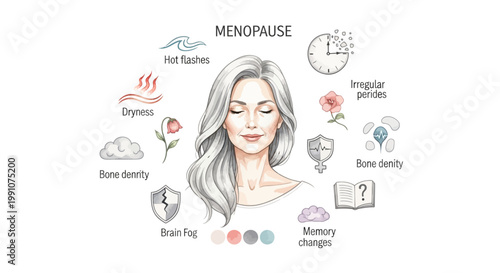 Menopause symptoms and health changes.