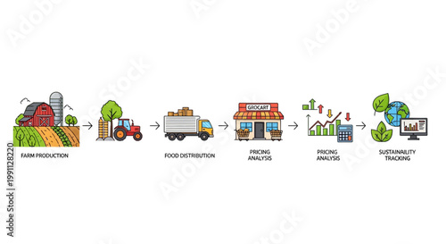 Farm to table process: illustrating sustainable food distribution and pricing