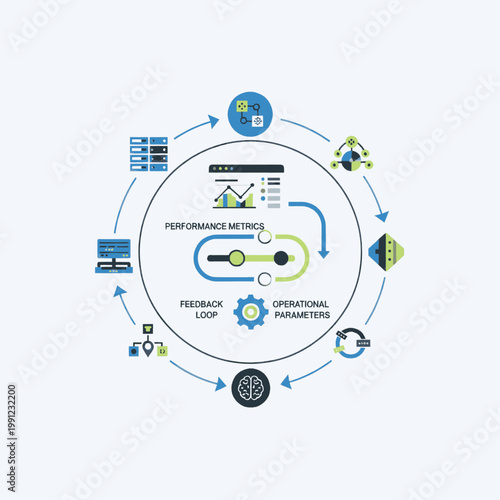 Performance metrics and operational parameters in a feedback loop system, illustrating data analysis and process optimization.
