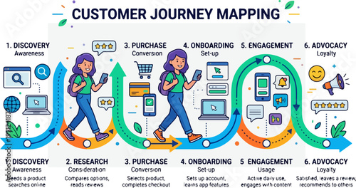 Customer Journey Mapping Process Steps.